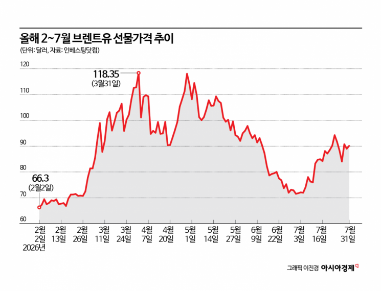 [두 얼굴의 그림자함대]①"물밑서 원유 공급망 지탱하지만…더 큰 안전비용 초래"