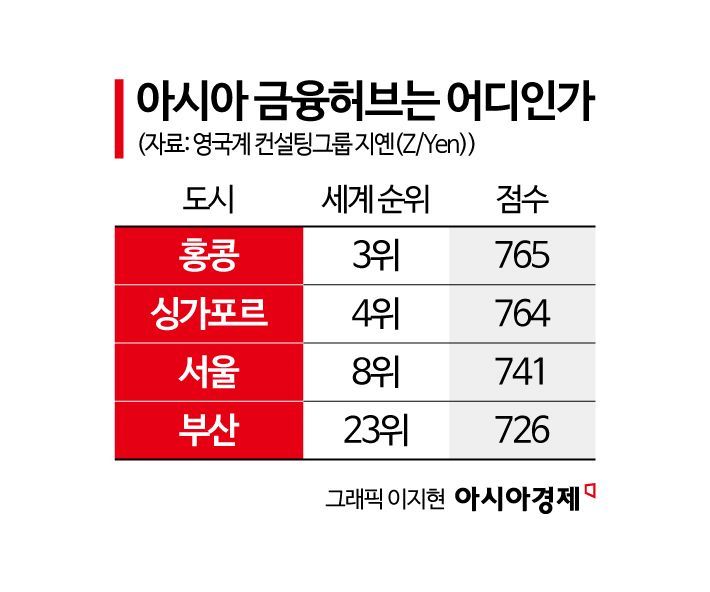 "투자는 식탁에서 결정된다" 자본·인력이 서울에 몰린 이유 [주末머니]