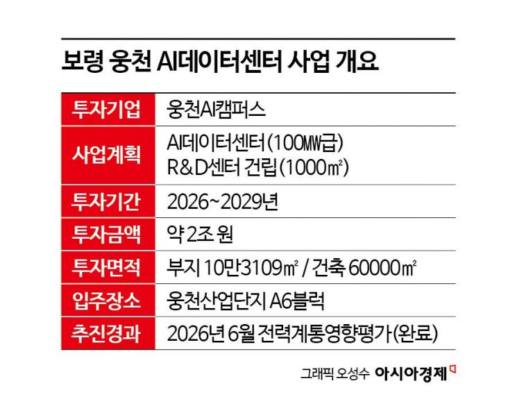 ‘석탄화력 폐쇄’ 보령, 데이터센터 도시로 다시 태어날 수 있을까[AIDC 시대의 공존법](18)