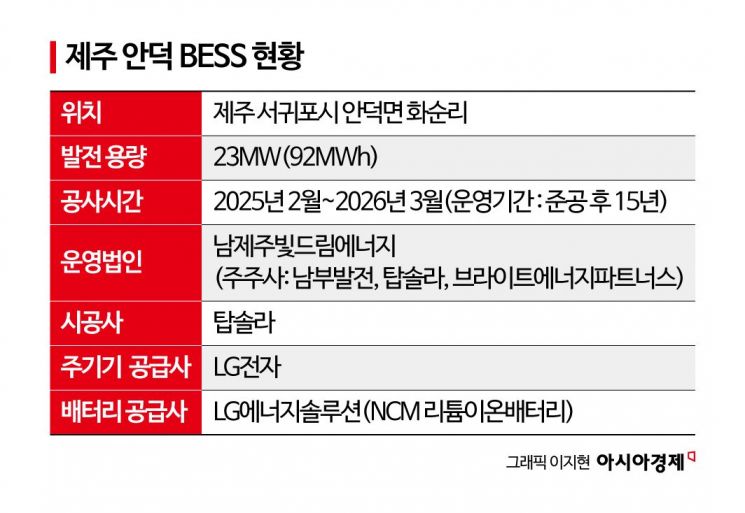 전기차 2000대 분량 배터리 한 곳에…제주 첫 BESS 현장 가보니[디깅에너지]