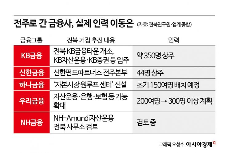 전주 간 국민연금, 돈 더 벌었지만…"주말 KTX는 더 붐벼"[주末머니]