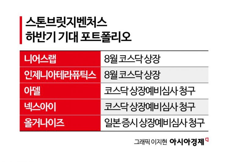 [대형VC 대해부]⑩성과보수 1억→265억으로…회수 빅사이클 올라탄 스톤브릿지벤처스