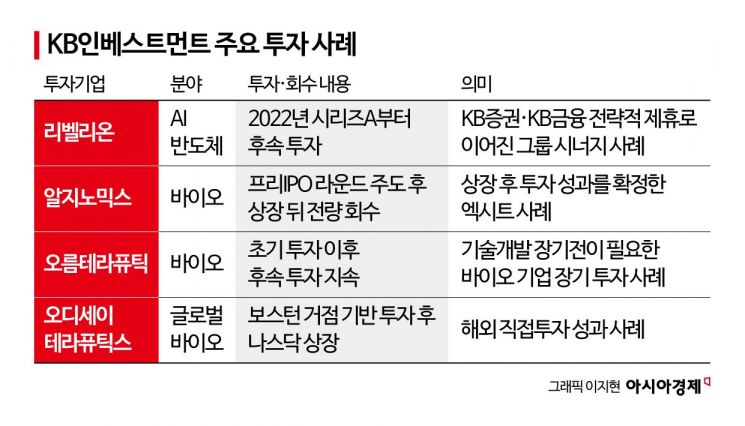 [대형VC 대해부]⑨초기 발굴기업이 그룹사 인프라로…KB인베의 딥테크 스케일업