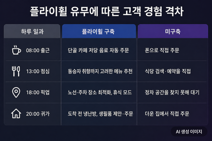 현대차가 그리는 자율주행…'데이터 플라이휠'로 승부수