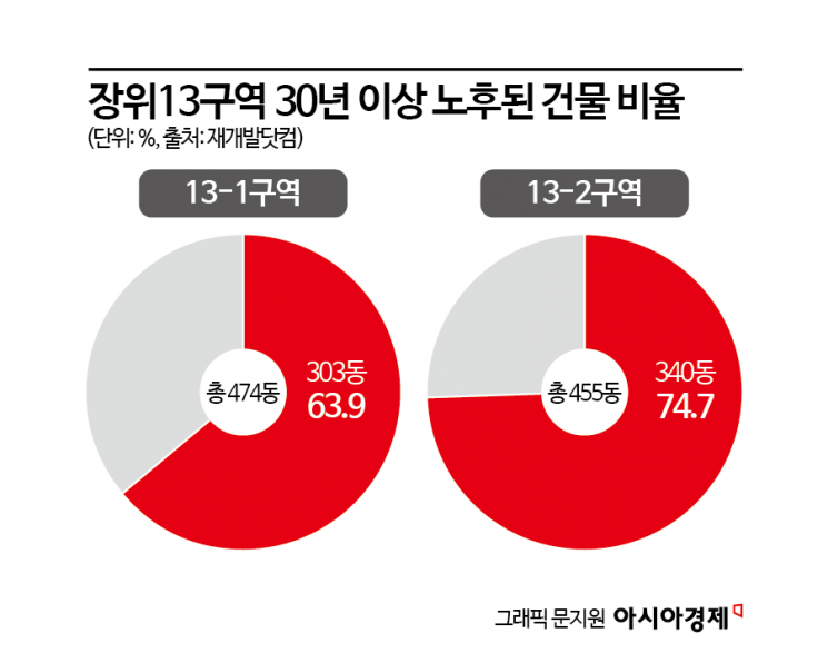 "고쳐도 곧 헐릴 텐데"…'오락가락' 재개발에 세월 멈춘 장위13구역