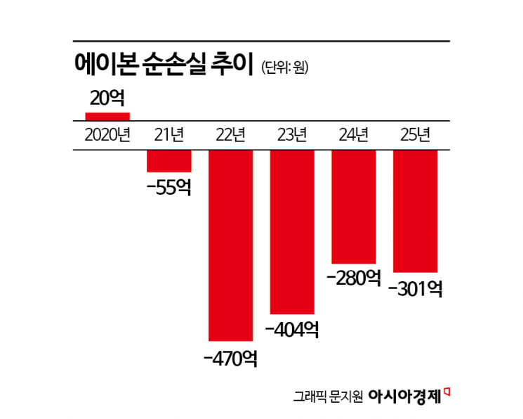 [Why&Next]美화장품 자회사 헐값 매각…LG생건, 긍정평가 이유는?