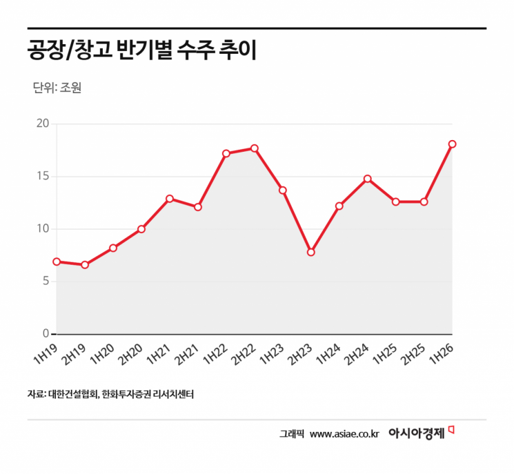 삼전닉스 덕분에 18조 번다고?…뒤에서 방긋 웃는 이 종목 [주末머니]