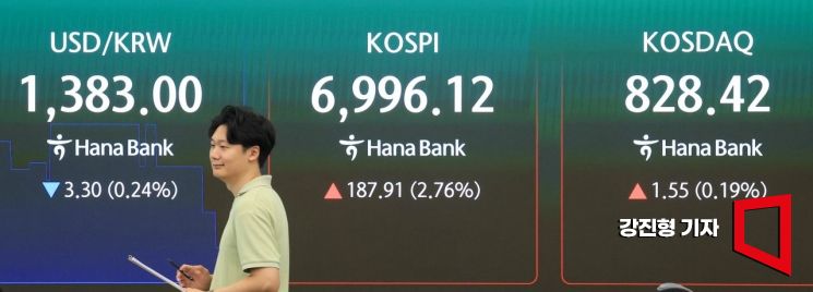 코스피 지수가 전 거래일 대비 187.91포인트 상승한 6996.12에 개장한 27일 서울 중구 하나은행 본점 딜링룸 전광판에 국내증시 현황이 표시돼 있다. 2026.8.27 강진형 기자