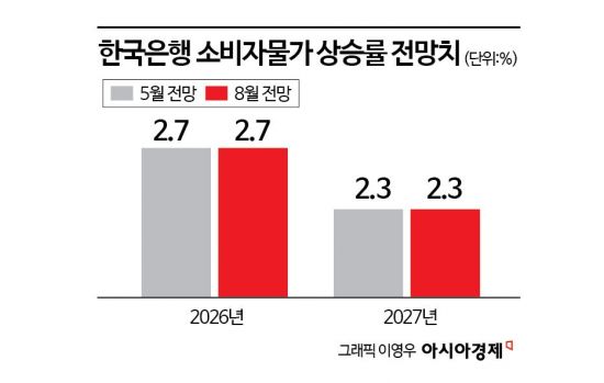 "내년 성장률도 3% 가깝다" 한은, 기준금리 연속 인상 단행 '3.00%'(종합)