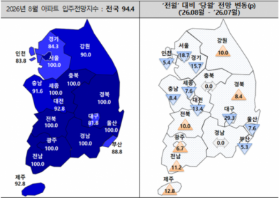 전국 아파트 입주 전망지수. 주택산업연구원