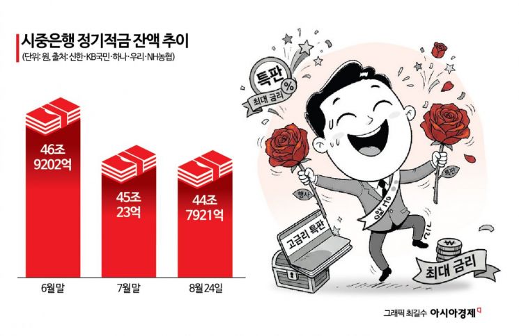 "연 최고 7~13%, 주식 말고 적금 넣으시죠"…결국 '고금리특판' 꺼낸 은행들