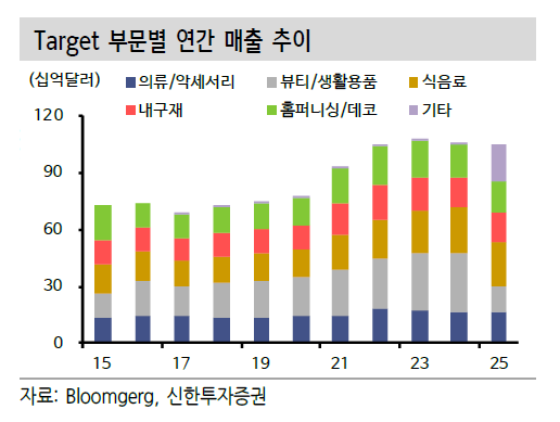 美 대형 마트도 K뷰티 모시기…온라인 흥행 오프라인으로[주末머니]