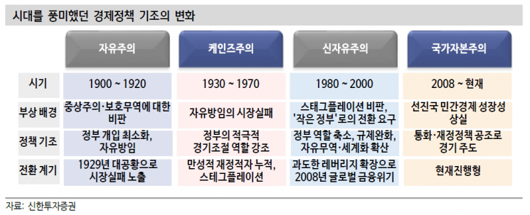 정부가 밀어주는 주식 따로 있다?…반도체·AI·방산에 붙는 '국가 프리미엄' [주末머니]