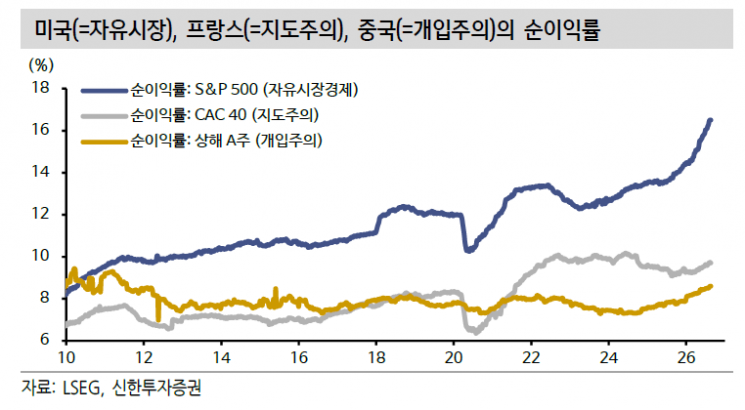 정부가 밀어주는 주식 따로 있다?…반도체·AI·방산에 붙는 '국가 프리미엄' [주末머니]