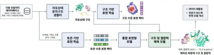 KAIST