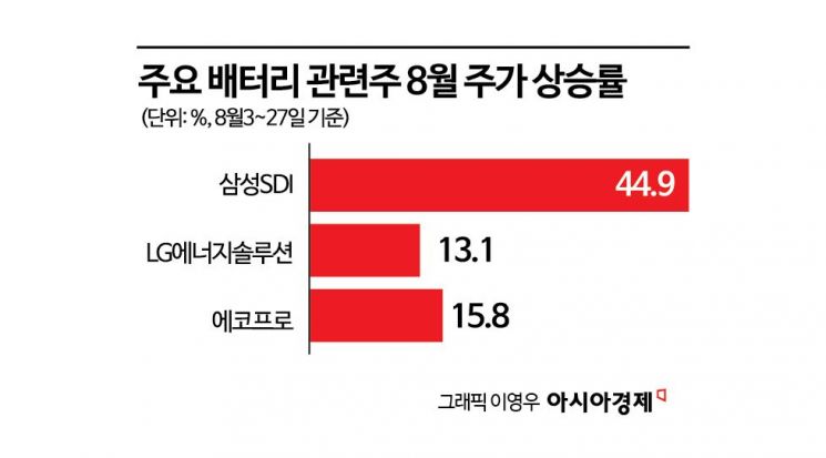 엔비디아 호실적…최대 수혜는 '반도체·전력기기'