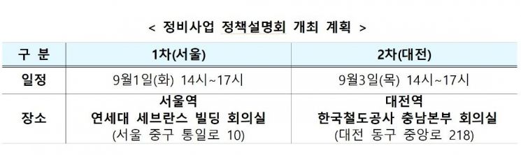 정비사업 정책설명회 개최 계획. 국토교통부