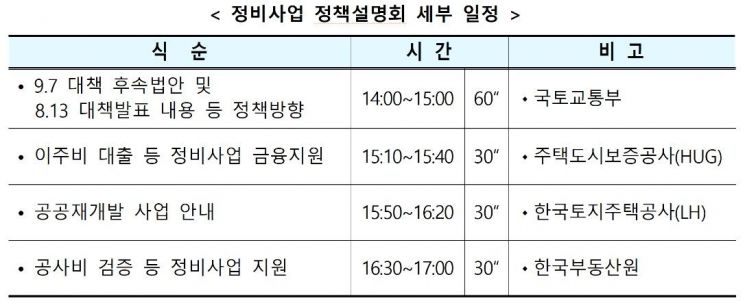 정비사업 정책설명회 세부 일정. 국토교통부