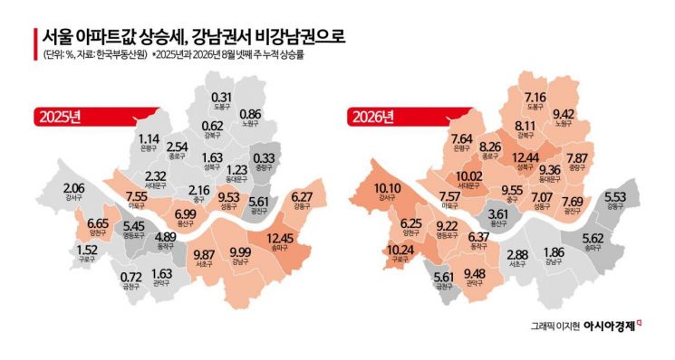 강남 집값 누르니 10% 이상 오른 비강남 자치구 급증…15억 '키 맞추기'[부동산AtoZ]