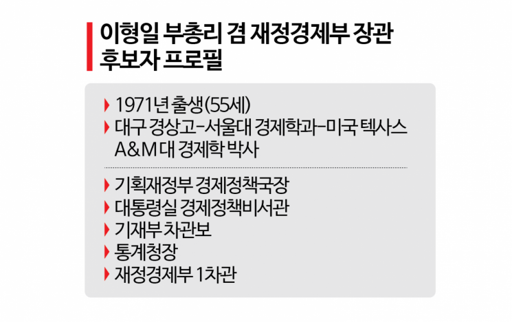 2기 경제사령탑 이형일 첫 출근…세제 수습·성장 반등 등 과제 산적