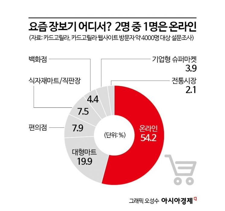 [실전재테크]갈수록 커지는 물가 부담…생활비 아끼는 카드의 기술