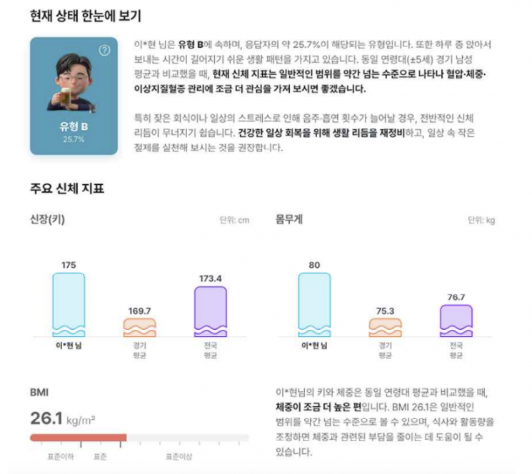 Key Components of AI-Based Personalized Health Reports. Korea Disease Control and Prevention Agency