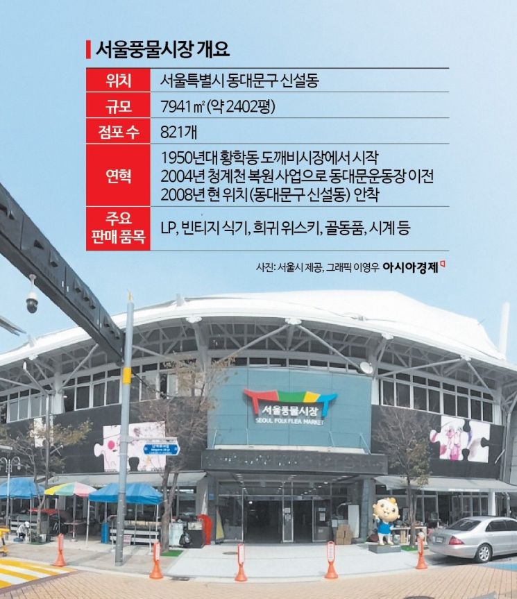 "성수·을지로는 피곤해서"…요즘 2030 발품 들여 찾아가는 핫플 어디길래
