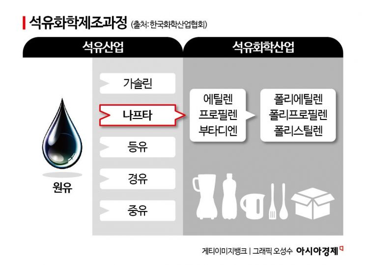 "하다 하다 쓰레기봉투까지 사재기"…장관이 말려도 안 통했던 '봉투 대란'의 속사정[에너지 오디세이]①