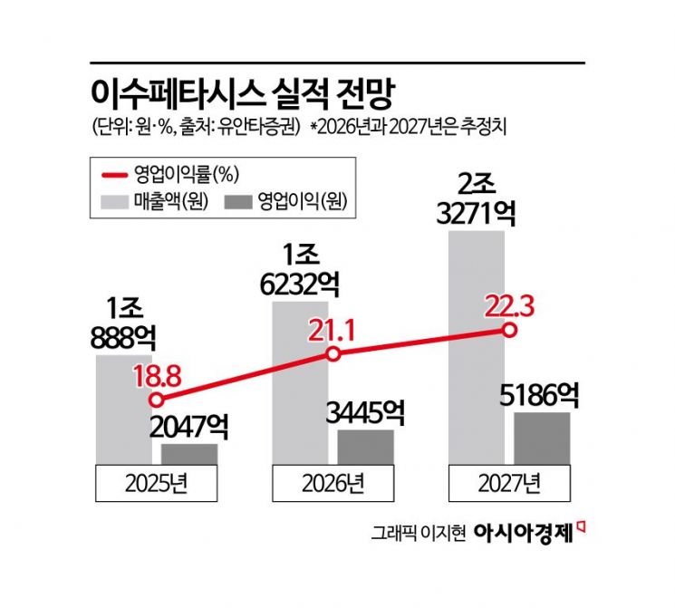 5만원대까지 추락했는데 한 달 만에 11만원…기관 2456억 쓸어 담은 이 종목[이주의 관.종]