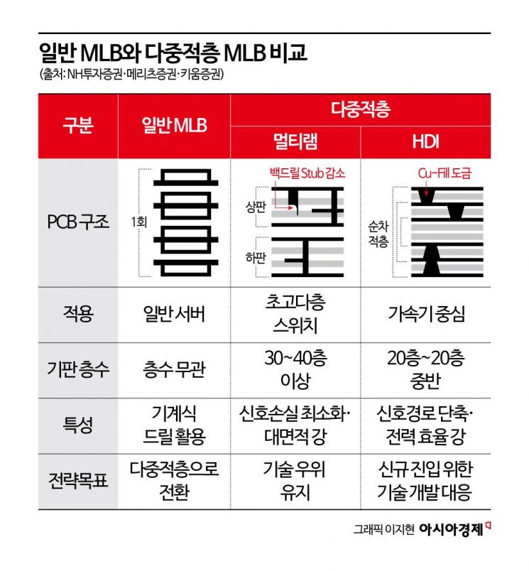 5만원대까지 추락했는데 한 달 만에 11만원…기관 2456억 쓸어 담은 이 종목[이주의 관.종]