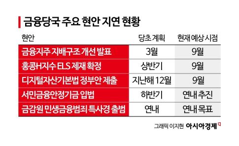 반년 넘게 표류한 ELS·지배구조…9월엔 매듭 짓는다