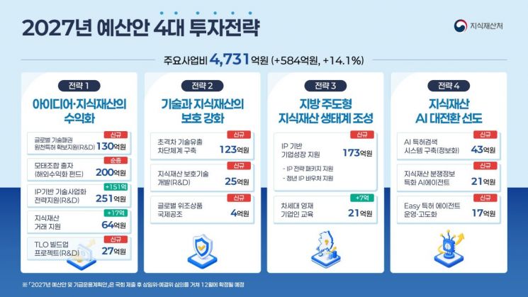 지식재산처
