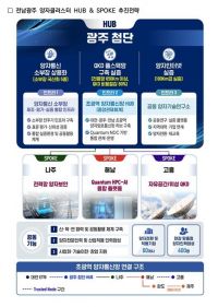 양자 클러스터 개발 계획도. 전남광주통합특별시 제공