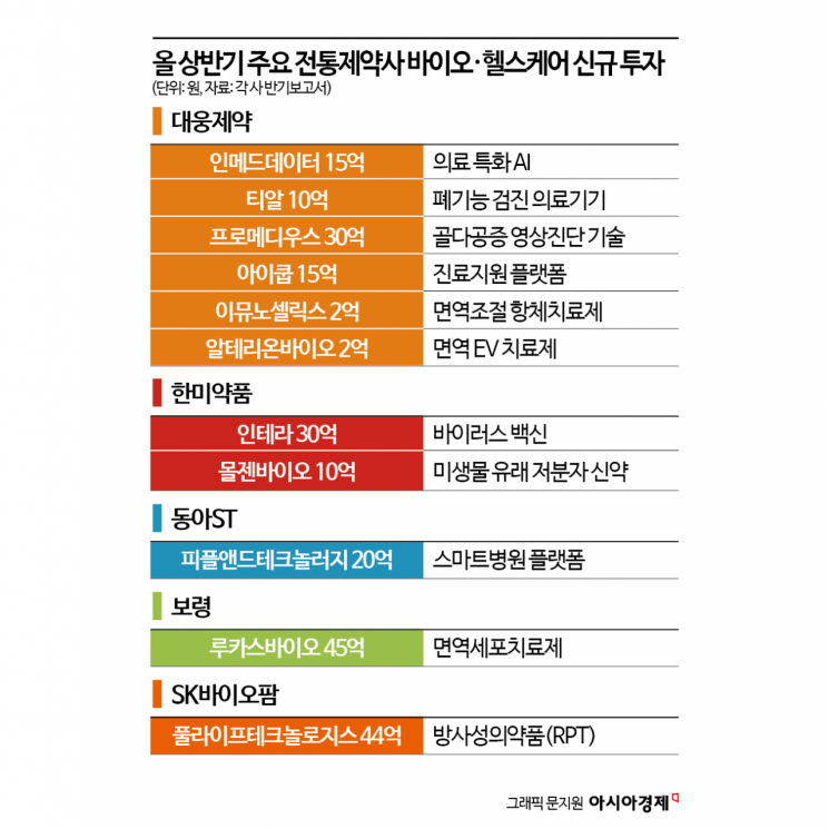 자금조달 애먹는 바이오텍에 손 뻗치는 제약사들 - 뉴스 썸네일 이미지