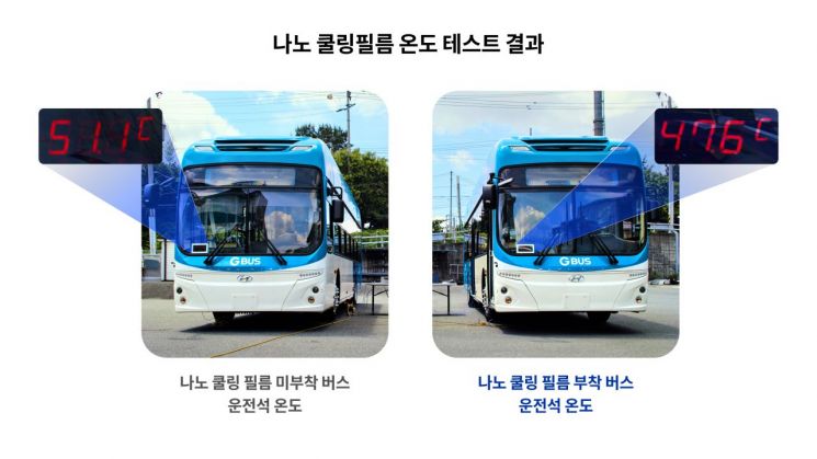 나노쿨링필름 온도 테스트 결과. 현대차
