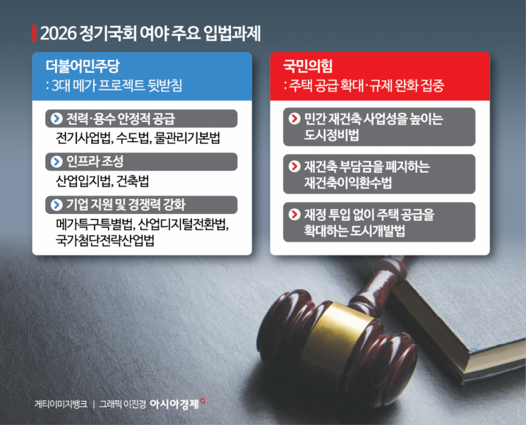 [2026 정기국회]②與 "메가특구" 野 "부동산" 입법 의지…세법은 시각차