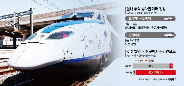 추석 승차권 예매