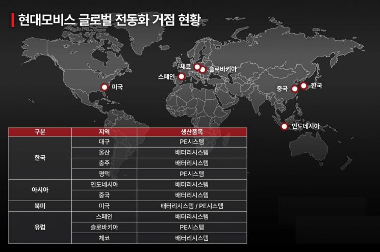 현대모비스 글로벌 전동화 거점 현황. 현대모비스