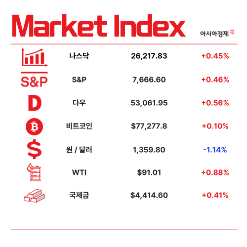 삼성전자·SK하이닉스가 이끈 올해 코스피…코스닥은 소외 심화 [1분 브리프]
