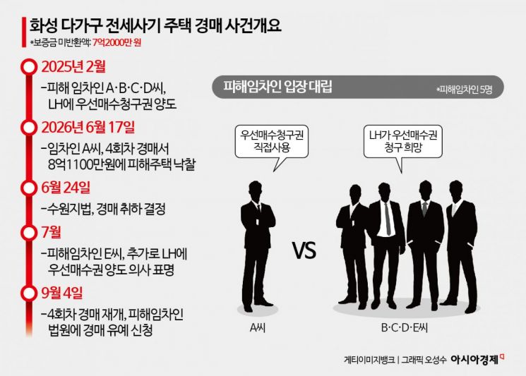 [단독]다가구 전세사기, 우선매수권 충돌 땐 ‘LH 우선’…전세사기특별법 개정안 발의 