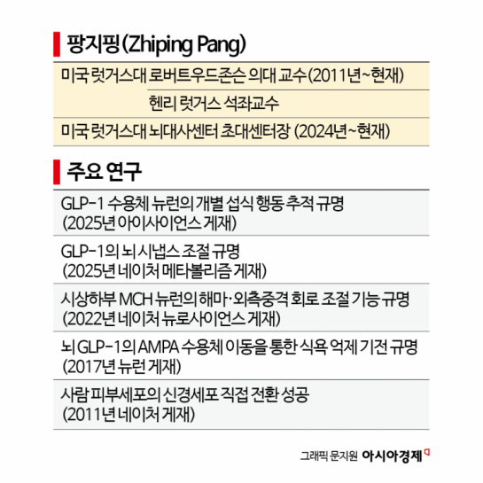 [굿브레인 2026]"GLP-1의 설계도 밝혀져…뇌질환 적용 '성큼'"