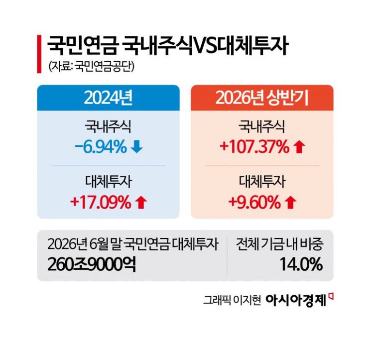 "신입생은 매년 들어와" 수요 탄탄한 대학기숙사…'큰 손'이 1조 투자한 이유