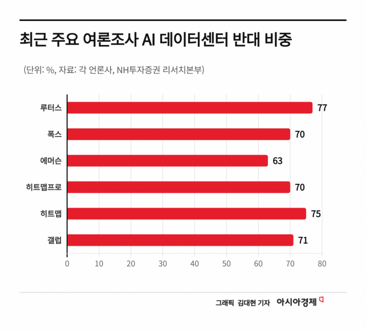 "美중간선거 제물된 데이터센터? 투자 역이용해야" [주末머니]