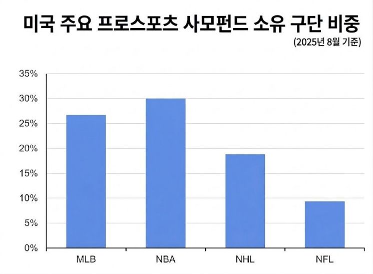 출처=JP모건자산운용 및 피치북