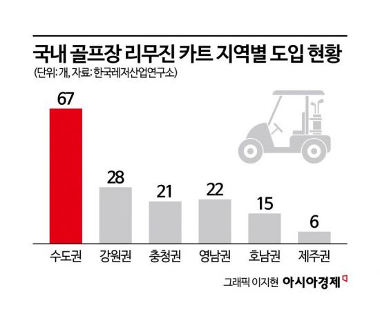 대중형 골프장의 역주행…'리무진 카트가 급증하고 있다'