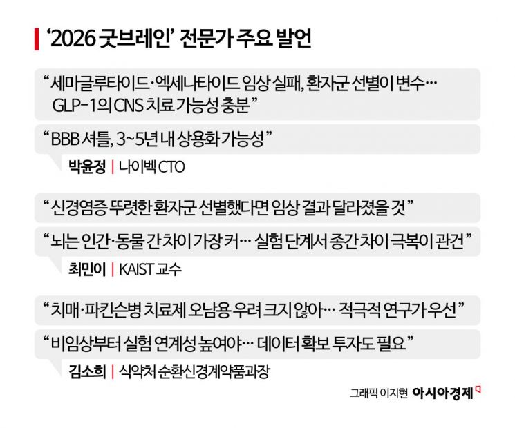 [굿브레인 2026]"GLP-1, 뇌질환 치료 블록버스터 가능"…전문가들 한 목소리