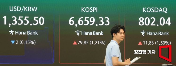 코스피 지수가 전 거래일 대비 74.88포인트 상승한 6654.36에 장을 시작한 4일 서울 중구 하나은행 본점 딜링룸 전광판에 국내증시 현황이 표시돼 있다. 2026.9.4. 강진형 기자