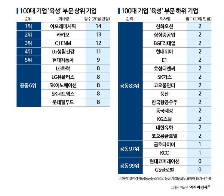 이사회 문은 열렸는데…승진해 오르는 미등기임원 여성은 6.5%뿐[2026 양성평등지수]