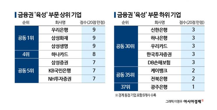 이사회 문은 열렸는데…승진해 오르는 미등기임원 여성은 6.5%뿐[2026 양성평등지수]