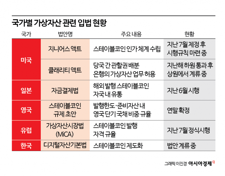 한국만 쏙 빠졌다…골드만·씨티 등 글로벌 은행 21개사 스테이블코인 발행하기로
